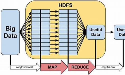 hadoop map的源码分析_hadoop 源码剖析